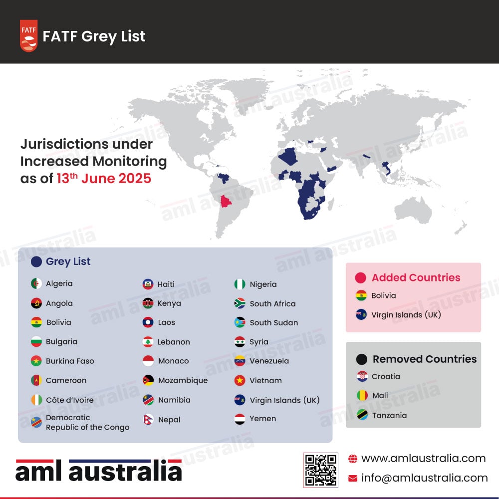 FATF Grey List June 2025