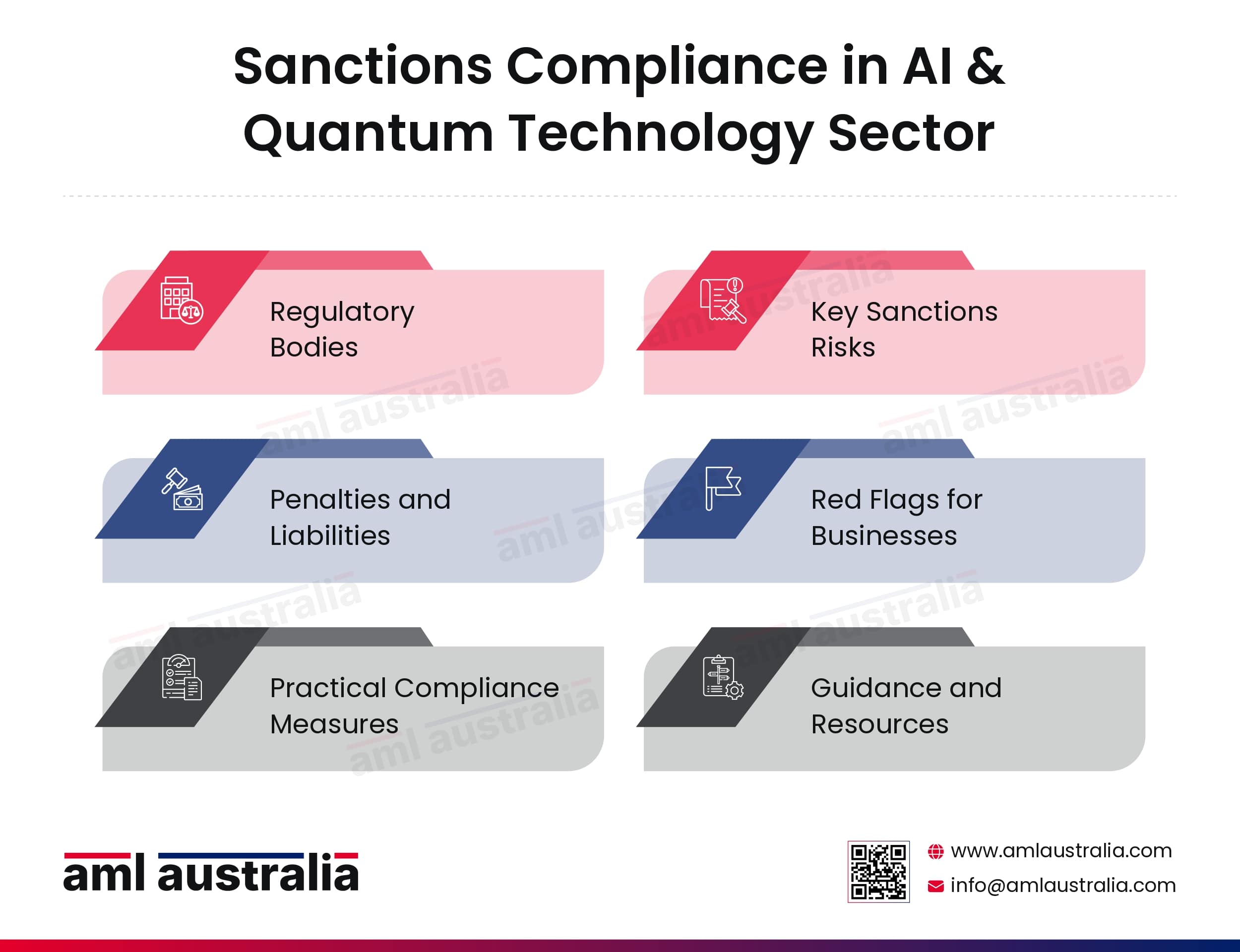 Sanctions Compliance in the AI and Quantum Technology Sector