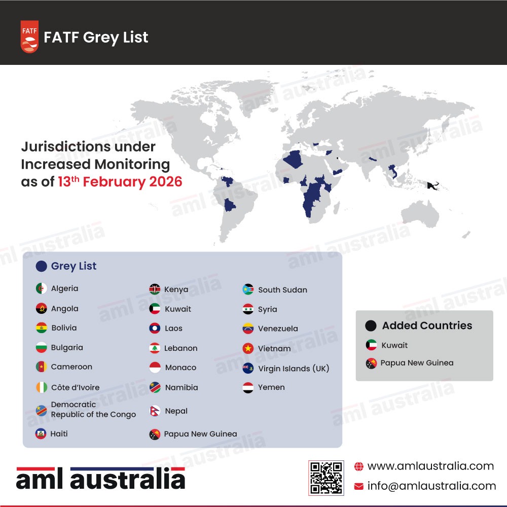 FATF Grey List Update February 2026: Kuwait and Papua New Guinea Added to the FATF Grey List