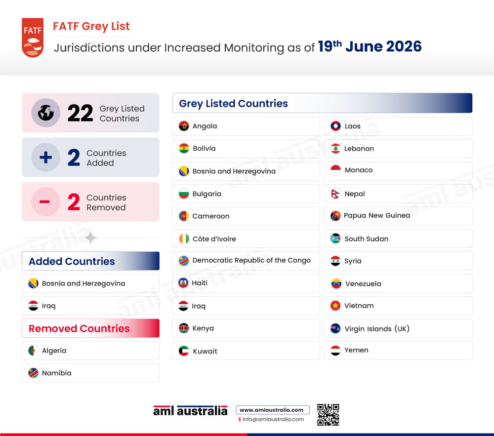 FATF Grey List Update June 2026 - Iraq and Bosnia and Herzegovina Added, Algeria and Namibia Removed from the FATF Grey List Countries, 19th June 2026